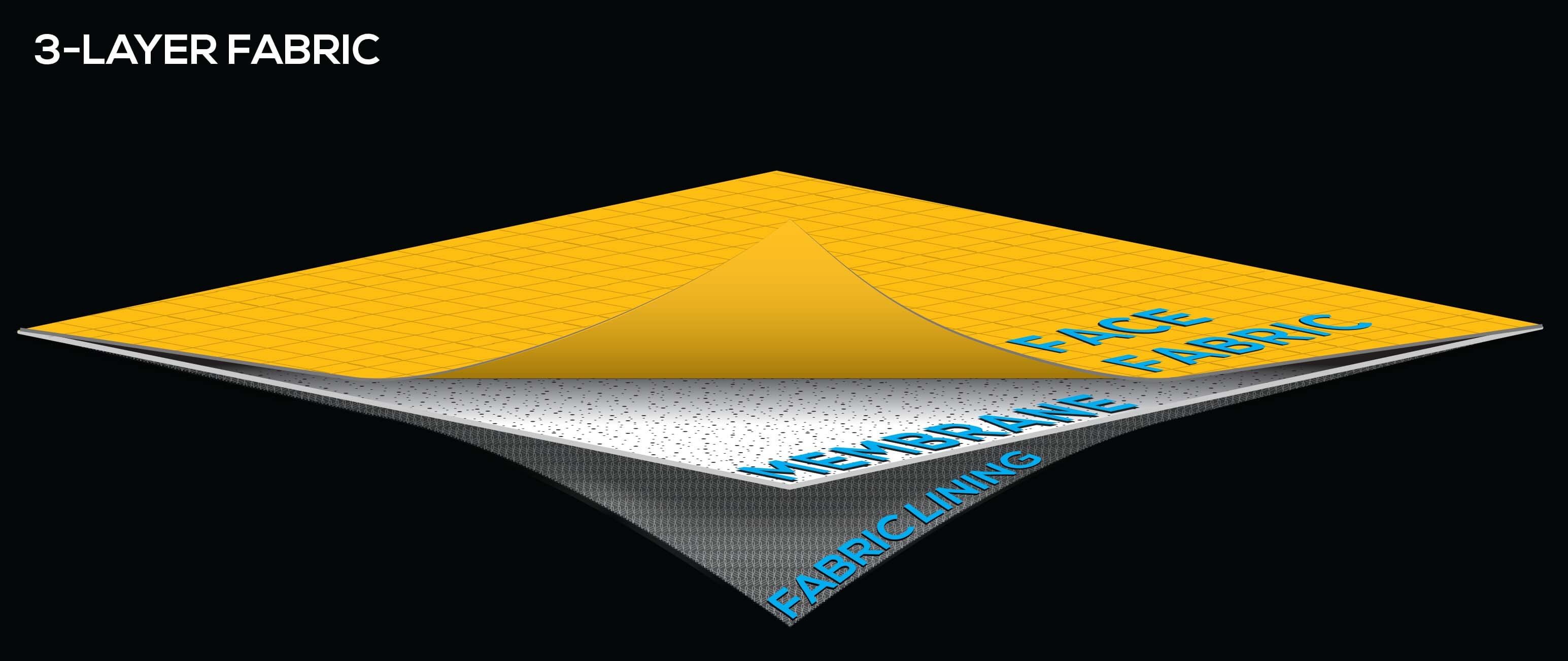 Peeling Back The Layers