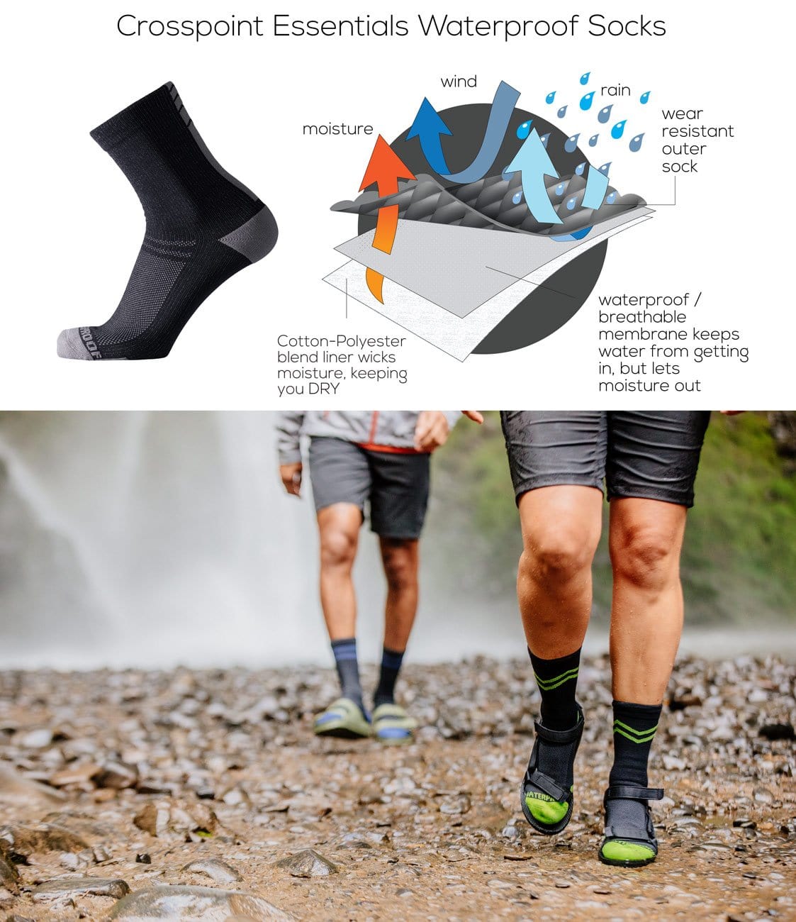 https://showerspass.com/cdn/shop/products/Crosspoint-Essential-Waterproof-Socks---Tech-Page_1445x.jpg?v=1642709170