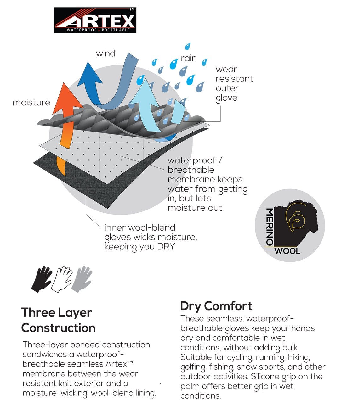 Ergonomic 3-layer waterproof breathable glove technology